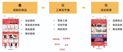 产品经理必学 电商后台设计 促销模块 上